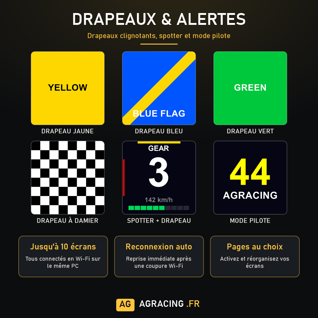 Drapeaux, alertes et mode pilote du Dashboard 2"