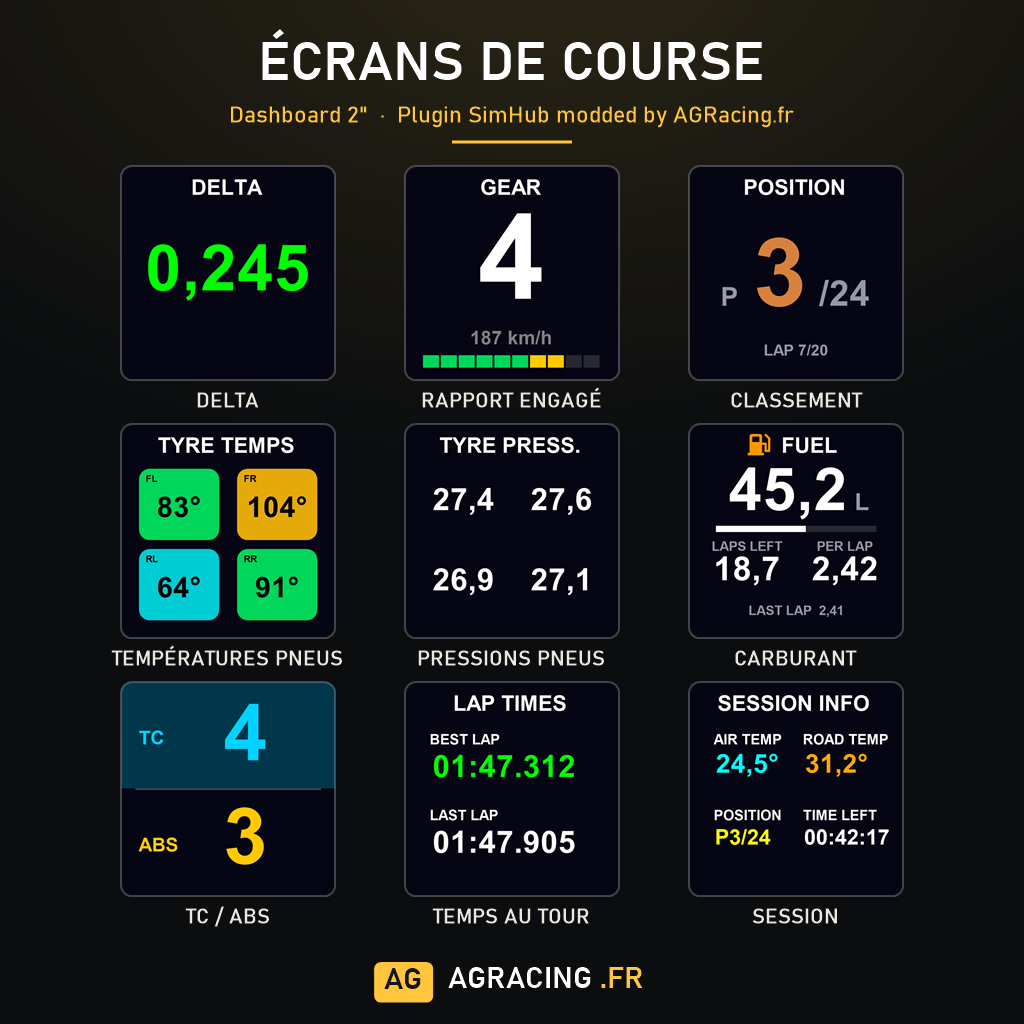 Les écrans de course du Dashboard 2"