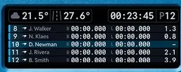 Écran classement détaillé (meilleur/dernier tour)