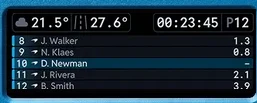 Écran classement course