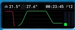 Écran télémétrie